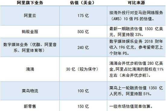 数据来源：国泰君安证券研究