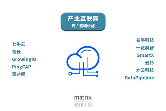 经纬创投定义2019:一个字“熬”