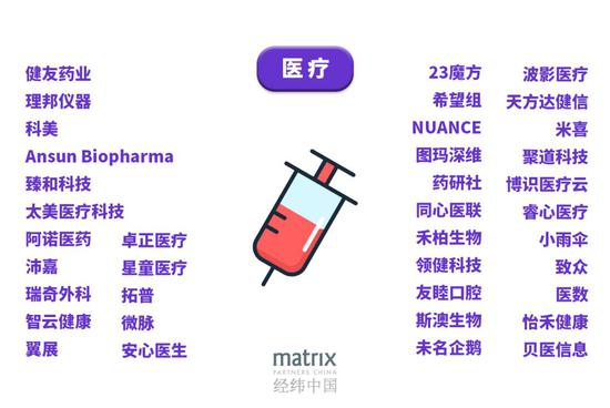 经纬创投定义2019:一个字“熬”