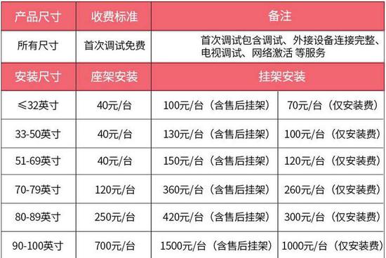 某品牌电视上门安装收费标准