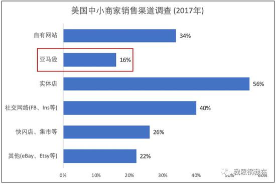 微盟是做什么的