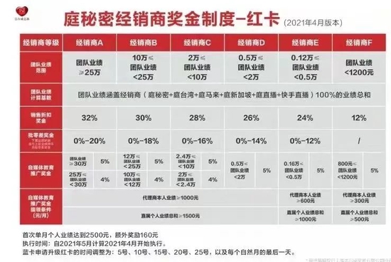 复杂得令人看不懂的制度。