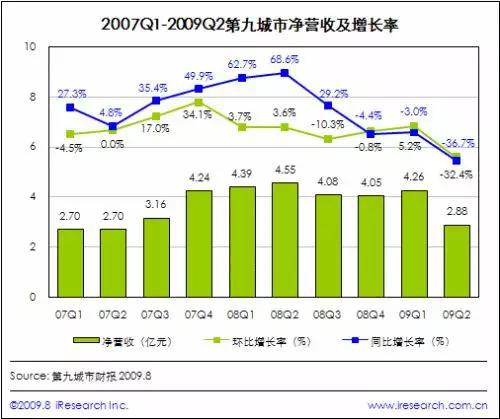 游戏之王:游戏之王:腾讯帝国的半条命