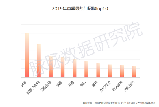 2019IT互联网"春寒"：百度腾讯换血 头条逆势扩招