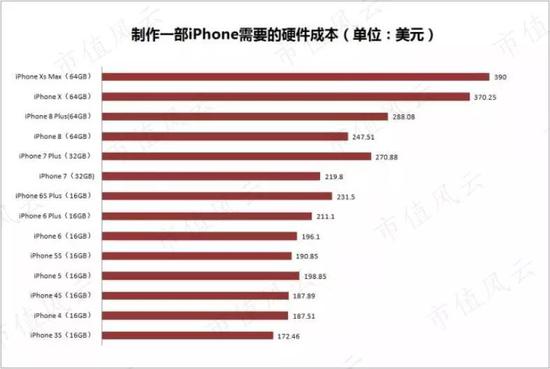 (来源:IHS Markit)