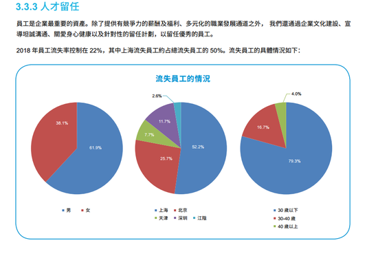 来源：中芯国际《2018年企业社会责任报告》截图