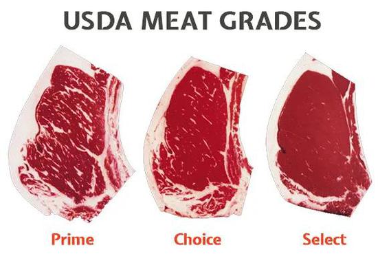 美国牛肉分级（部分）