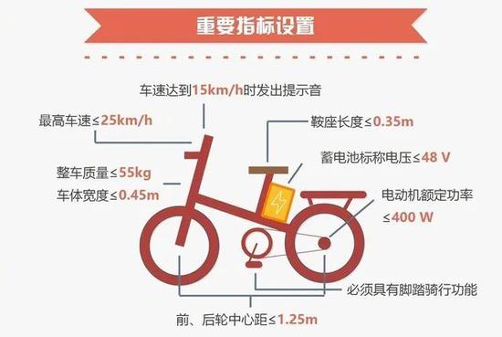 新国标中对两轮电动车的新规定，截图自《电动自行车安全技术规范》