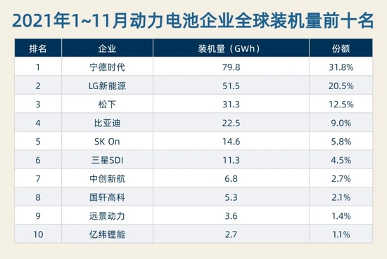 制图：每经记者 李硕