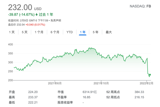 创事记|“扎克冲击”:戳破元宇宙,Meta雪崩了