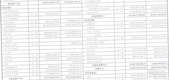 奇瑞收购路虎:宝能开价250亿对垒复星200亿,奇瑞争夺战谁将获胜? ▲奇瑞汽车2017年资产负债表