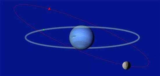 海卫一的轨道（红色）和轨道倾角。来源：维基