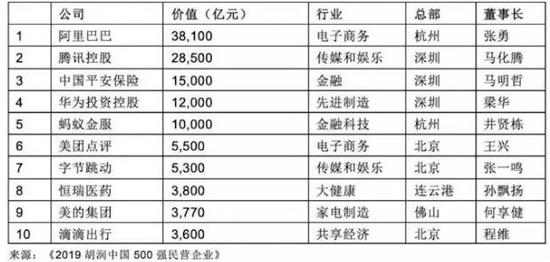 来源：胡润研究院