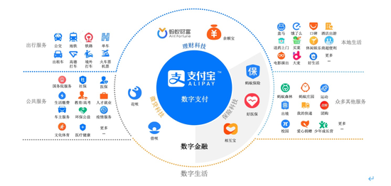 @一文看懂蚂蚁500页招股书，首次披露核心数据，年营收超1200亿2020-08-25 21:00:120阅