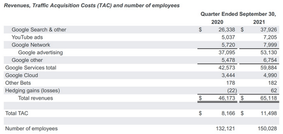科技巨头财报来袭：再创新高的谷歌、微软，和徘徊在十字路口的Facebook