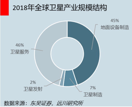 新太空竞赛：低轨卫星背后的中美大国博弈
