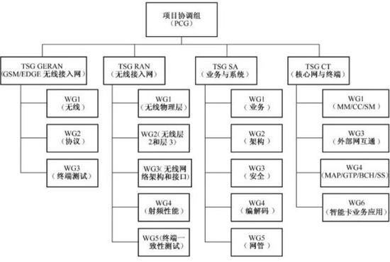 图片来自3GPP