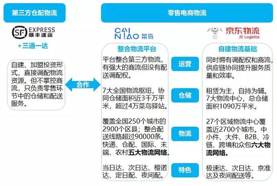 数据来源：易观咨询，国泰君安证券研究