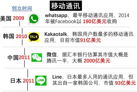 收割世界:日本首富,软银孙正义用“时间机器”收割世界