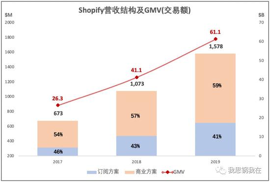 微盟是做什么的