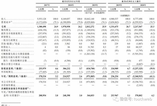|京东健康香港IPO：市值超3000亿港元 港股上演三国杀