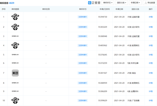 美团关联公司申请“美团无人机”商标，已开始进行空中配送测试