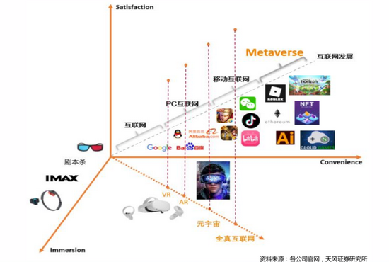 图/天风证券