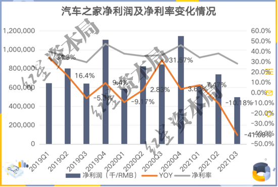 来源：公司财报