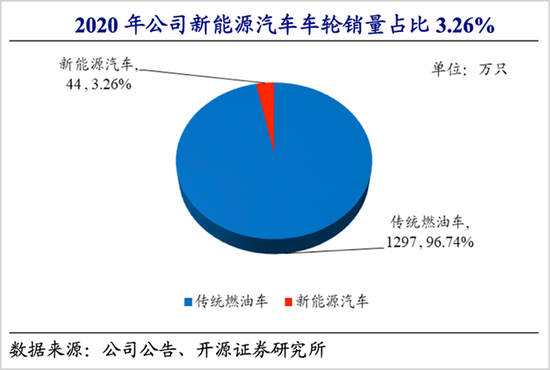 市值观察|新能源汽车轻量化 谁是最终赢家?