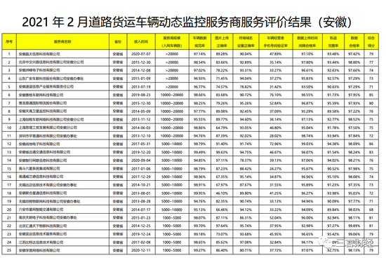 部分截图