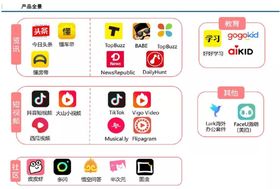 来源：中信建投研报