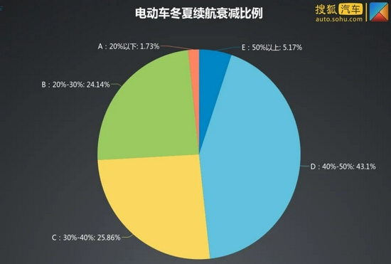 告别电量焦虑，电动车10分钟快充时代来临