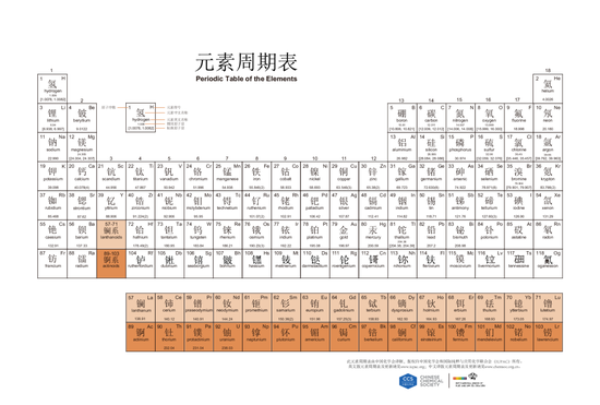 在元素周期表第一列中，如锂、钠、钾、铷、铯的金属单质就以活泼著称