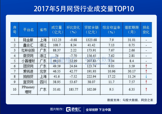 中国再无P2P：一部出借人的血泪史