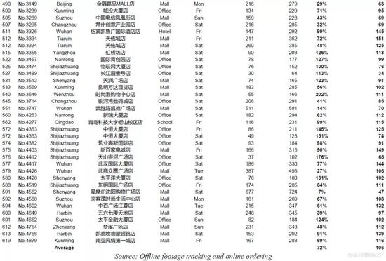 瑞幸遭做空报告全文：欺诈 + 基本崩溃的业务