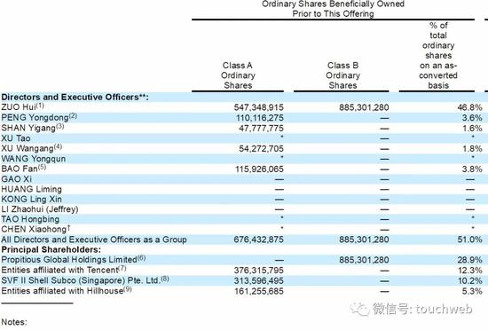 ：贝壳找房冲刺美股：去年营收460亿 腾讯软银高瓴是股东2020-07-24 22:45:290阅