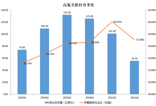 “精耕细作”的高瓴，如何在股市“游走腾挪”？