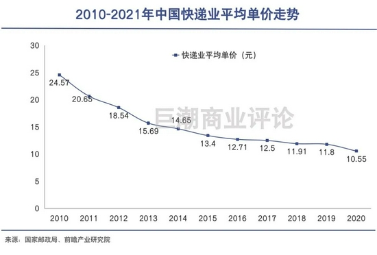 快递大战,歇一歇再打