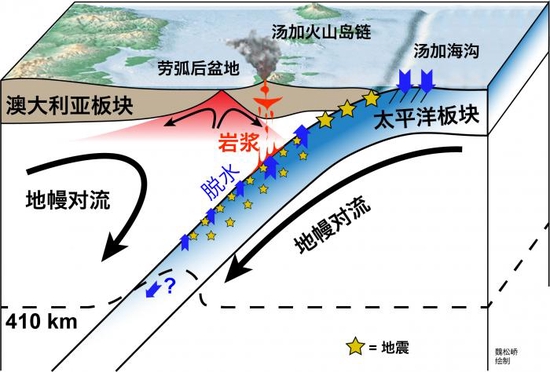 汤加俯冲带示意图（图片来源：作者）