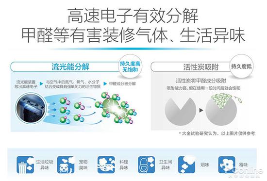 这个国际大牌的空气净化器竟被检测不合格