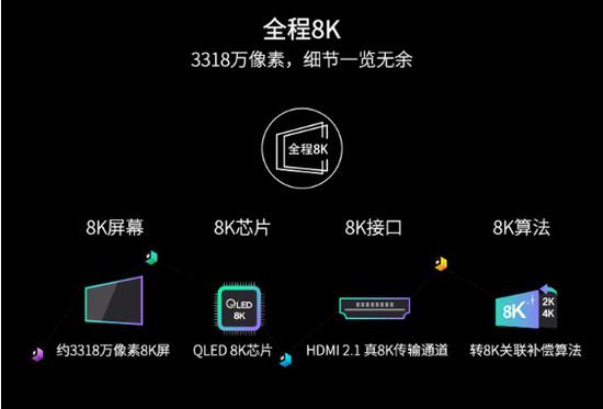 8K、5G引领电视行业触底反弹?且看2019电视风云