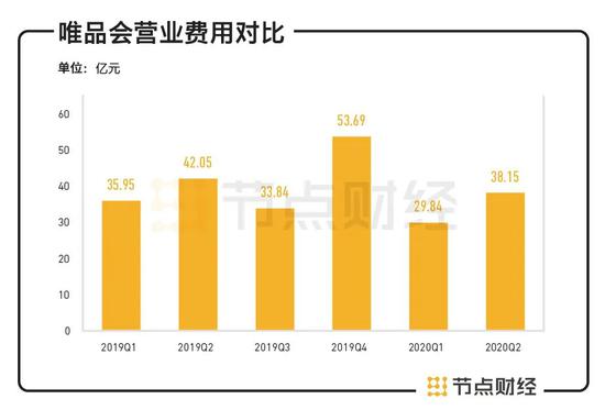 @5日跌去300亿市值 唯品会能否继续乘风破浪？2020-08-27 10:27:200阅
