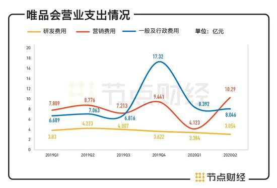 @5日跌去300亿市值 唯品会能否继续乘风破浪?2020-08-27 10:27:200阅
