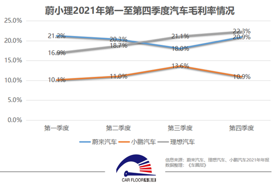 交付量向上净利润向下 小鹏汽车起火、偷改协议引热议