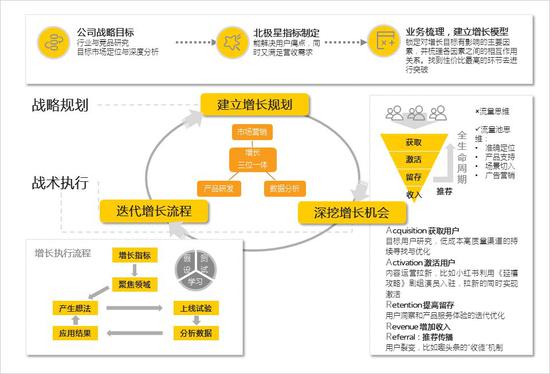 QuestMobile秋季報告:移動互聯(lián)網(wǎng)兩大梯隊已形成