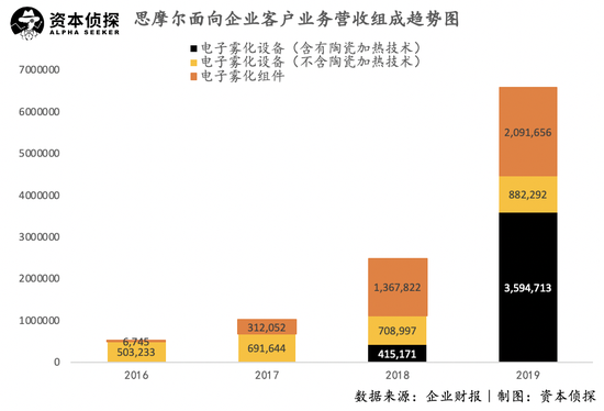“电子烟第一股”成功上市 思摩尔能重演暴涨神