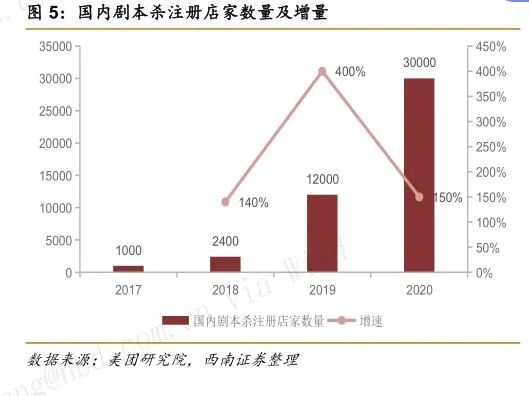 图片来源：报告截图