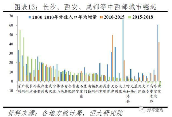 每年一问：留在一线，还是回老家？