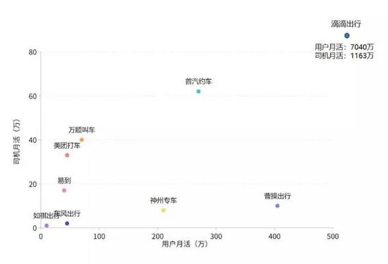 2020年主要网约车平台竞争格局（来源：威尔森出行行业检测）