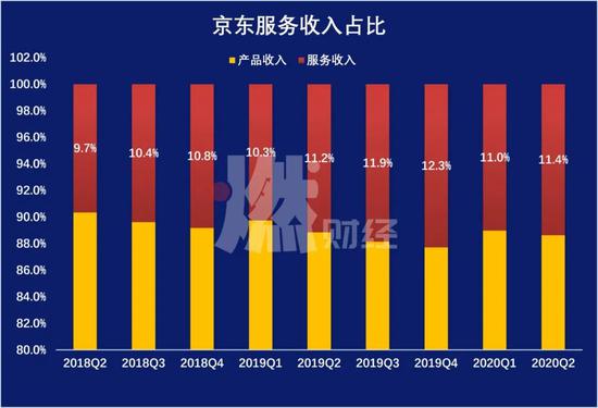 ■京东赢了吗？2020-08-18 09:23:310阅